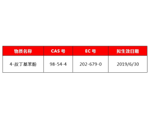 歐盟REACH擬將4-叔丁基苯酚加入SVHC候選物質清單