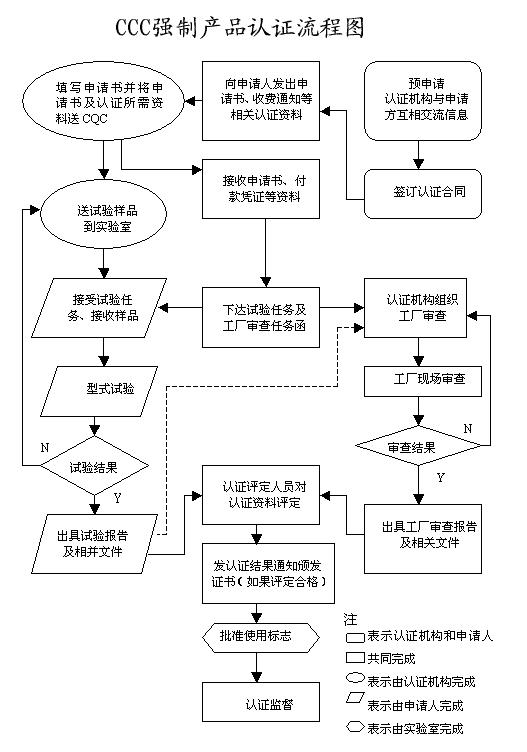 無人機(jī)3C認(rèn)證