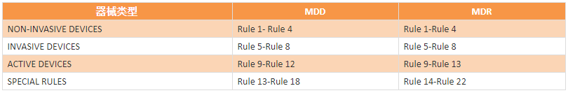 MDR指令即將實(shí)施