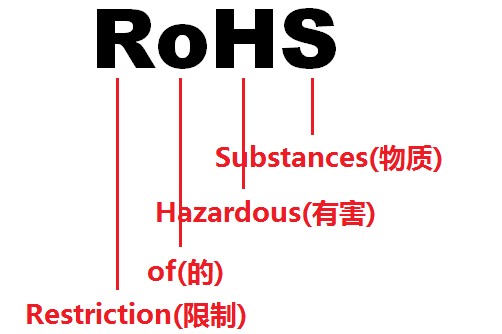 EAEU ROHS技術(shù)法規(guī)將強制執(zhí)行