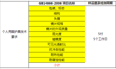 護(hù)目鏡測(cè)試項(xiàng)目