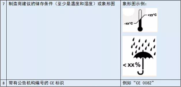 口罩EN149檢測