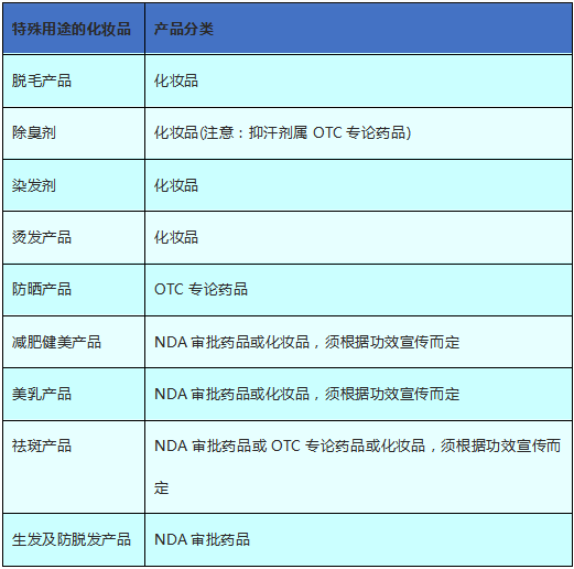 化妝品出口美國(guó)FDA認(rèn)證法規(guī)解析