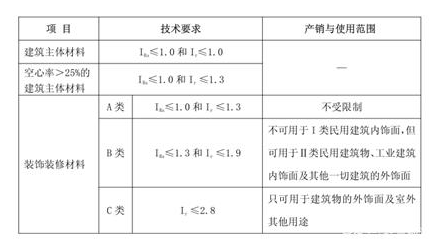 陶瓷磚被要求強制3C認證檢測