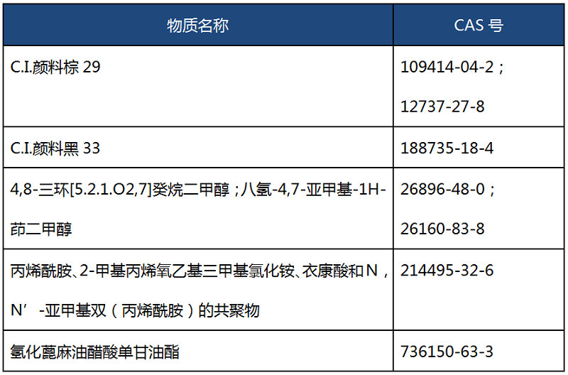 FDA食品接觸材料測(cè)試