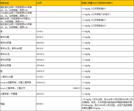 歐盟發(fā)布新規(guī) (EU)2018/1513