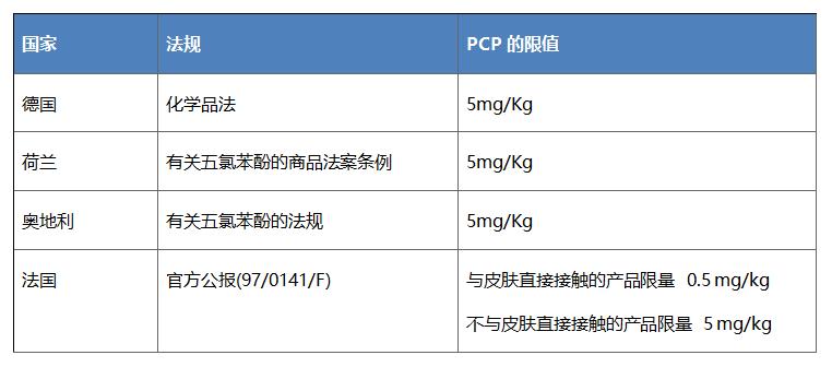 歐盟POPs法規(guī)擬更新PCP的限制要求