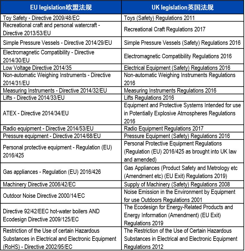 英國(guó)電子電氣產(chǎn)品UKCA認(rèn)證指引