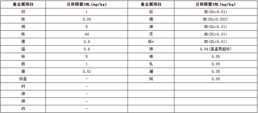 歐盟塑料食品接觸材料（EU）2020/1245修訂