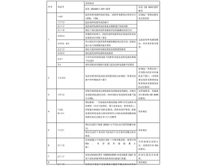 信息技術(shù)設(shè)備、電信終端產(chǎn)品CCC認(rèn)證執(zhí)行新版標(biāo)準(zhǔn)