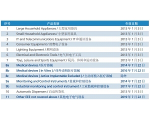 RoHS2.0與RoHS有什么區(qū)別？