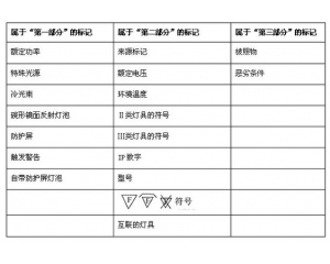 CE認(rèn)證中對(duì)燈具CE認(rèn)證的標(biāo)識(shí)要求