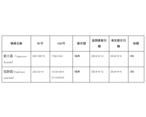 瑞典向ECHA提交新的SVHC提案物質(zhì)