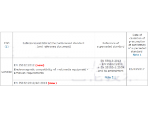 EN55032與EN55022的對比區(qū)別是？EN55032用于多媒體設(shè)備CE認(rèn)證