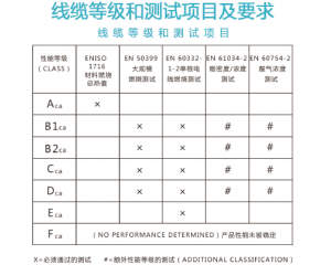 電線電纜CE認(rèn)證_EN50575