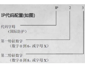 IP防護(hù)等級(jí)是什么意思/IP防護(hù)等級(jí)測(cè)試標(biāo)準(zhǔn)是什么？