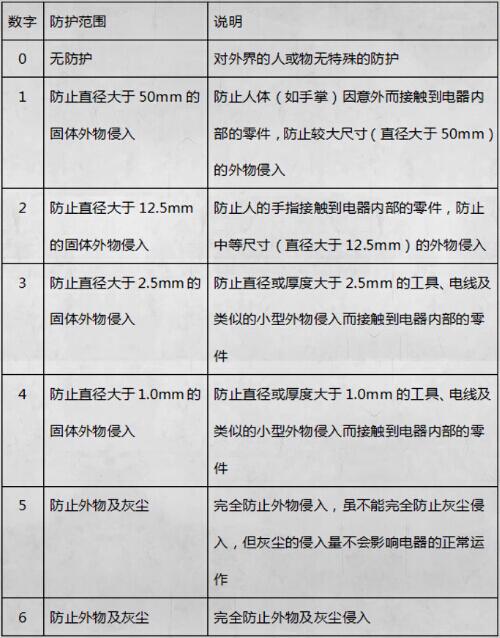 IP防塵防水測(cè)試