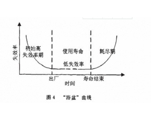 零部件產(chǎn)品常見可靠性測試項(xiàng)目有哪些？