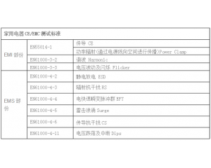  家用電器CE認證怎么做，測試哪些項目？