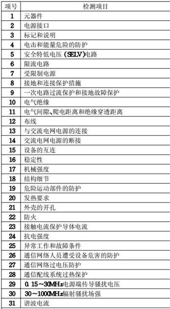 充電器CE認(rèn)證檢測(cè)項(xiàng)目圖片