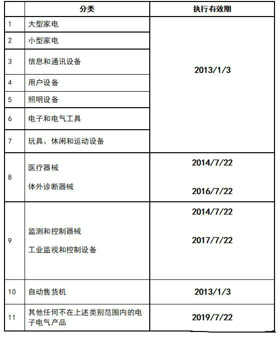 ROHS2.0指令