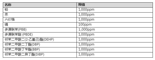 ROHS2.0十項(xiàng)禁用物質(zhì)