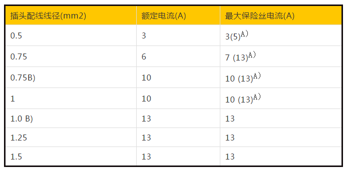 英國插頭標(biāo)準(zhǔn)BS