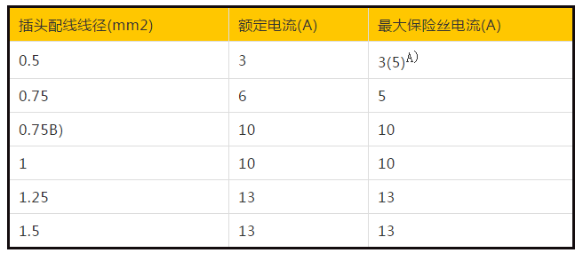 英國插頭標(biāo)準(zhǔn)BS