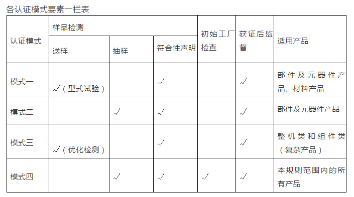 國推ROHS認(rèn)證