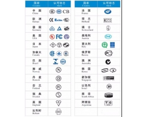 電氣安全認證有哪些?常見安全認證標志含義