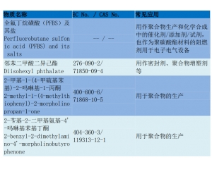 REACH205項測試流程/REACH205項要如何辦理？