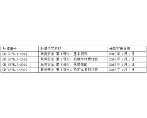 解讀GB 6675-2014《玩具安全》國家標(biāo)準(zhǔn)1-4及玩具常規(guī)測試