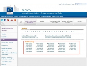 歐盟CE認(rèn)證公告機構(gòu)查詢方法